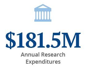 130,000,000,000美元的年度德赢官网ac米兰合作研究支出